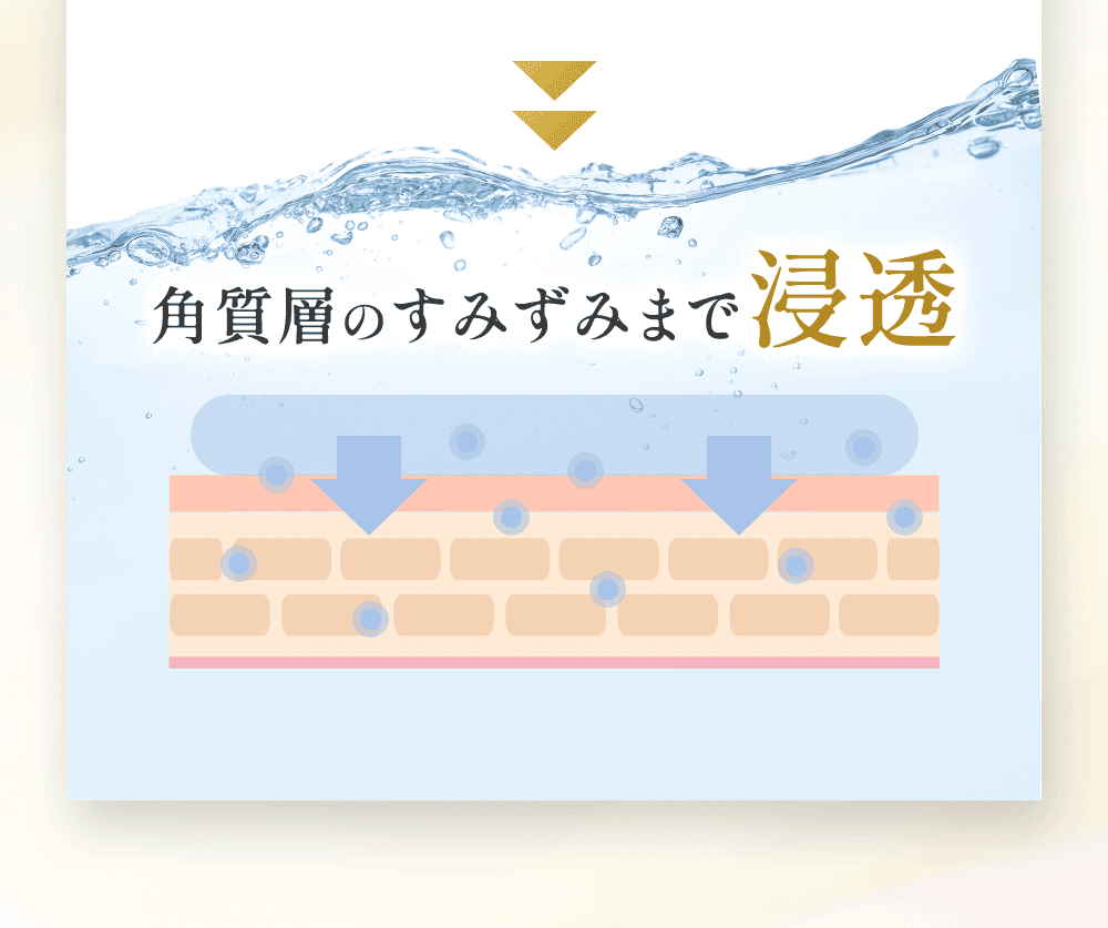 1つ目のオールインワンジェルの特徴のを図解で表したもの